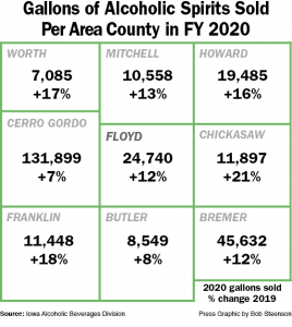 Area counties, state show increased alcohol sales last fiscal year